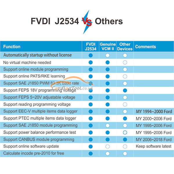 fly-svci-j2534-ford-software-free-download-3