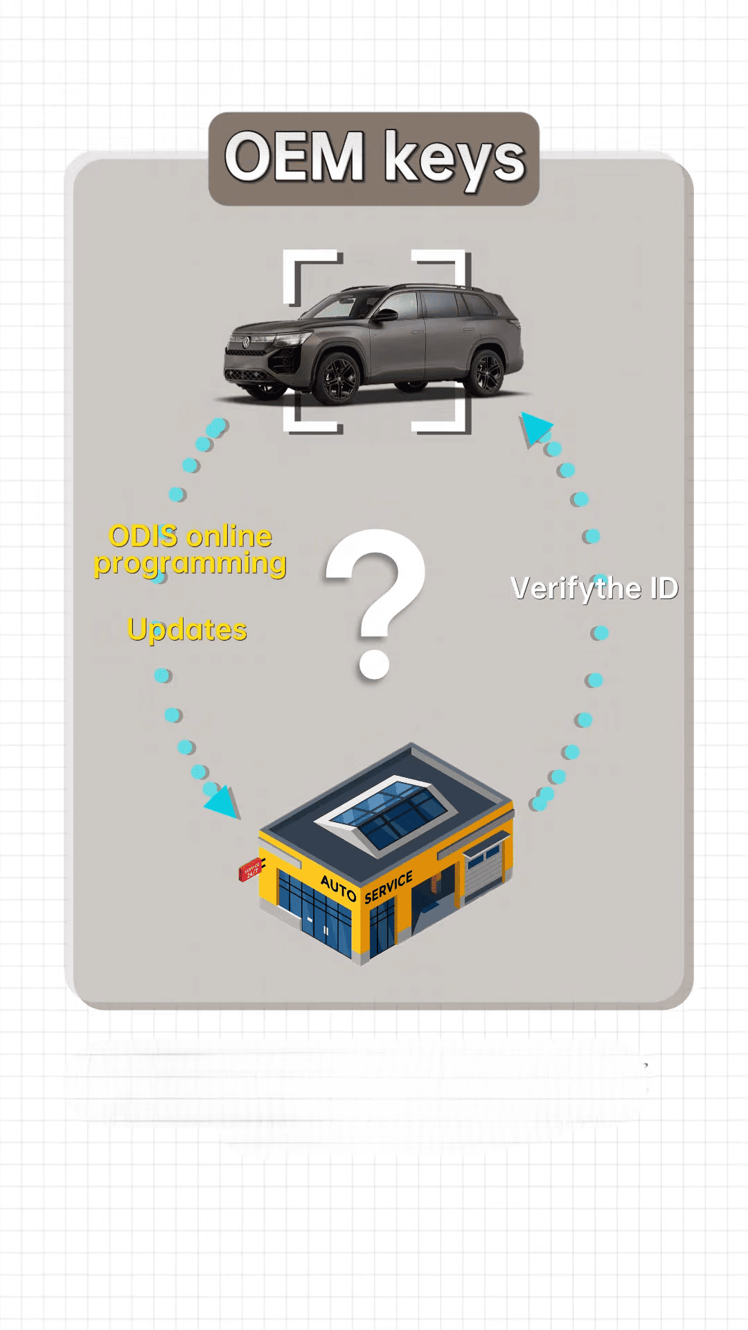 Autel IM608 Volkswagen 5C 5D Key Programming OEM vs Aftermarket 2