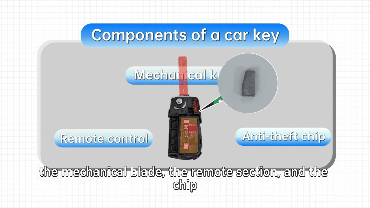 Car Key Programming Guide with KEYDIY KD X4 1