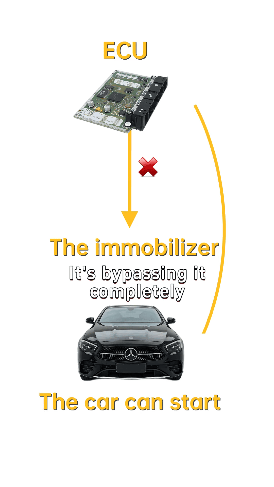 IMMO OFF Explained – When Should You Actually Use It 1