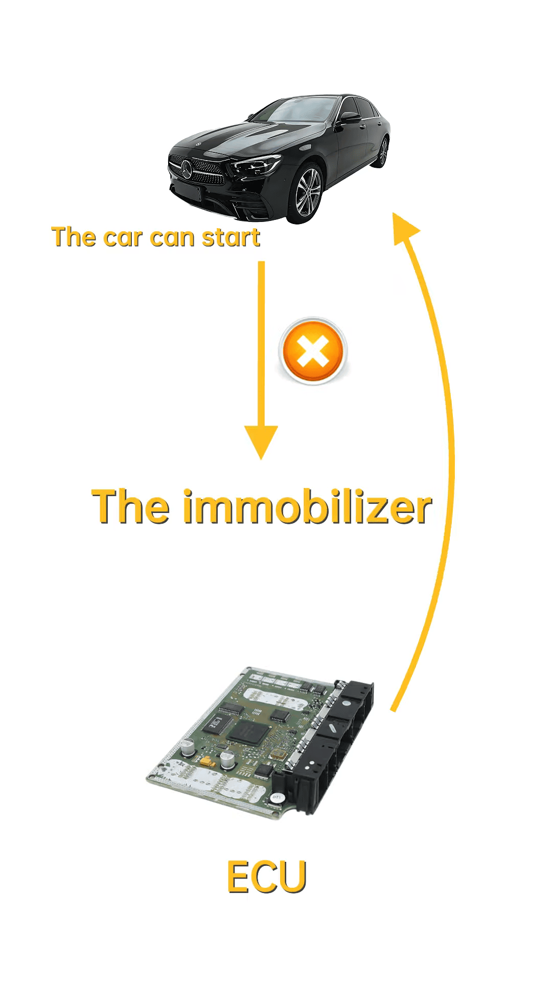 IMMO OFF Explained – When Should You Actually Use It 2