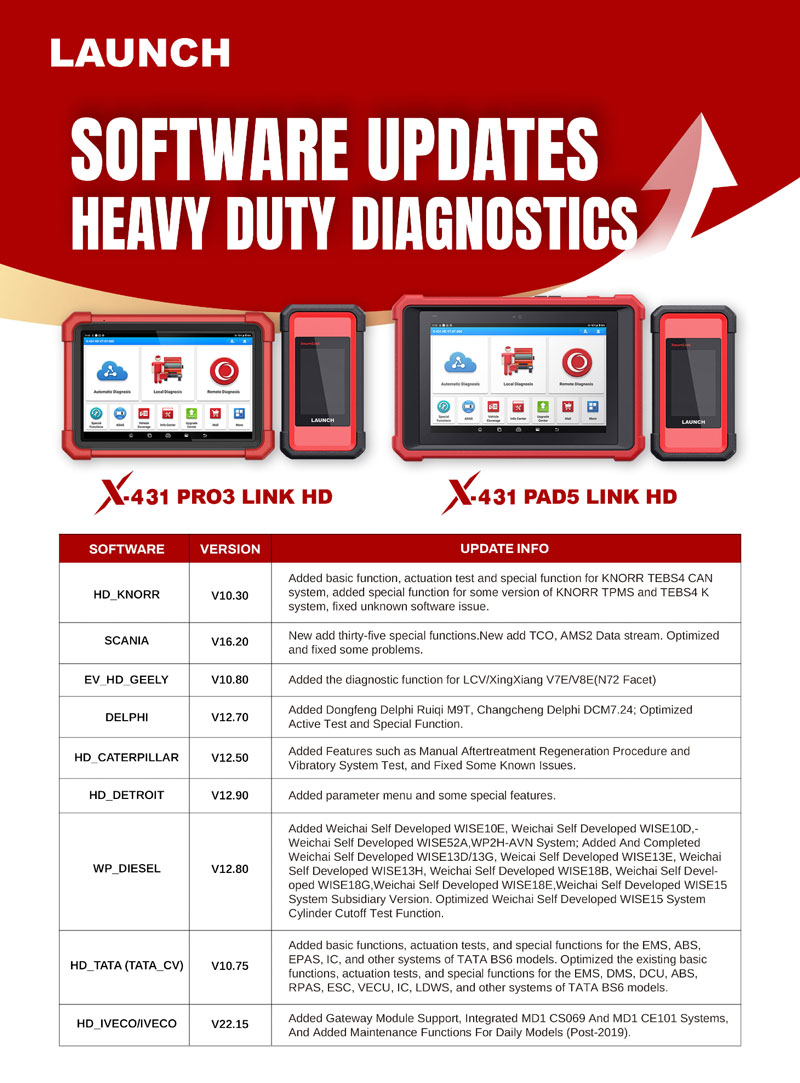 Launch X-431 HD Update: New Special Functions