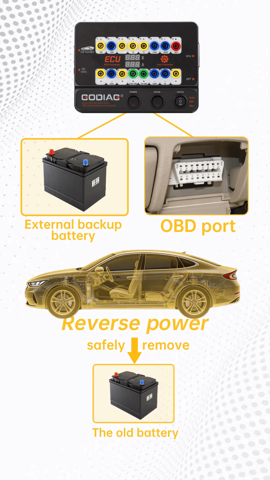 Why GODIAG GT100 Is More Than Just an OBD Breakout Box 9