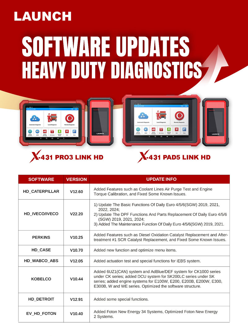 launch x 431 hd software update adds iebs scr dpf functions