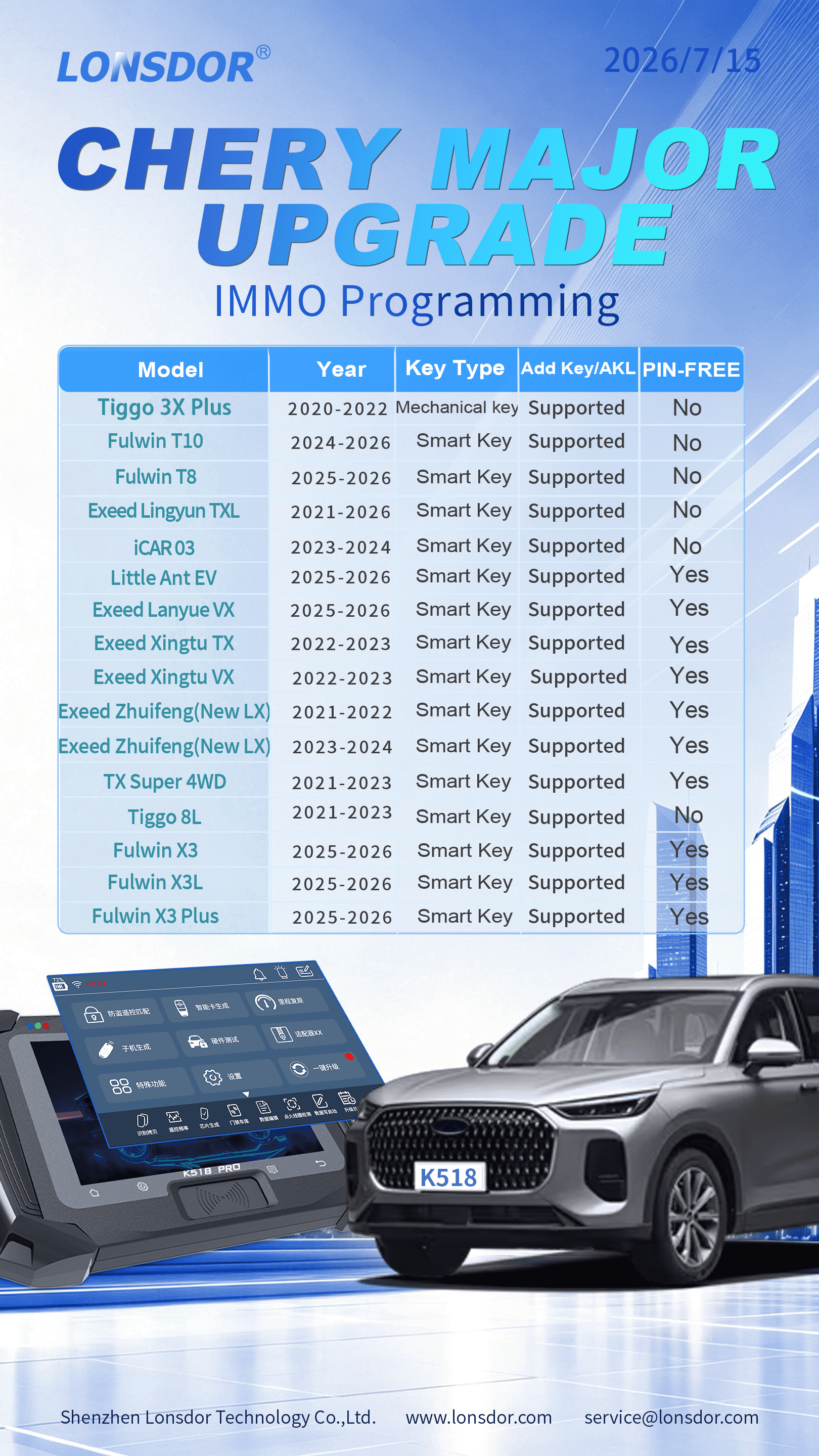 Lonsdor K518 Pro Adds More Chery IMMO Programming Coverage
