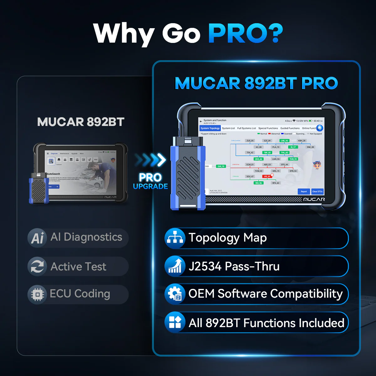 MUCAR 892BT PRO