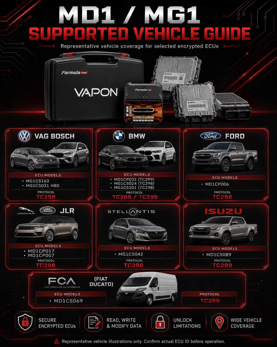 unlock encrypted bosch md1 mg1 ecus tools 4
