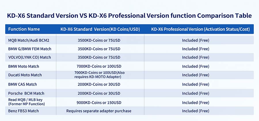 KEYDIY KD-X6 standard version VS professional version
