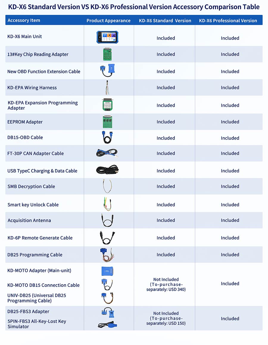 KEYDIY KD-X6 standard version VS professional version comparison table